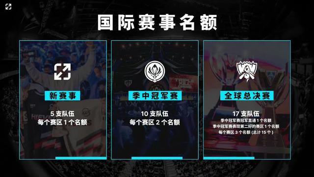 不同的是 不同的是